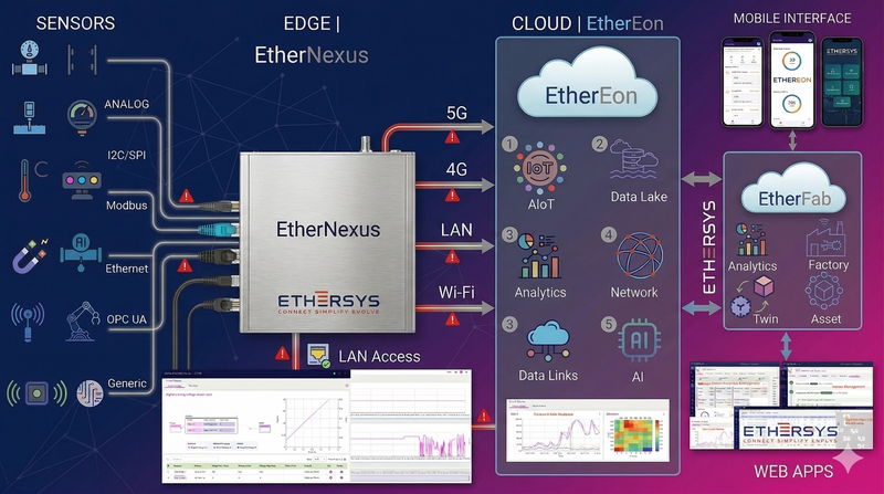 EtherNexus Architecture