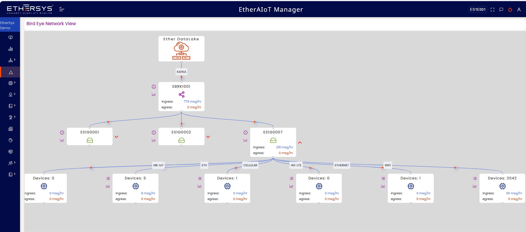 Web Management Interface 10