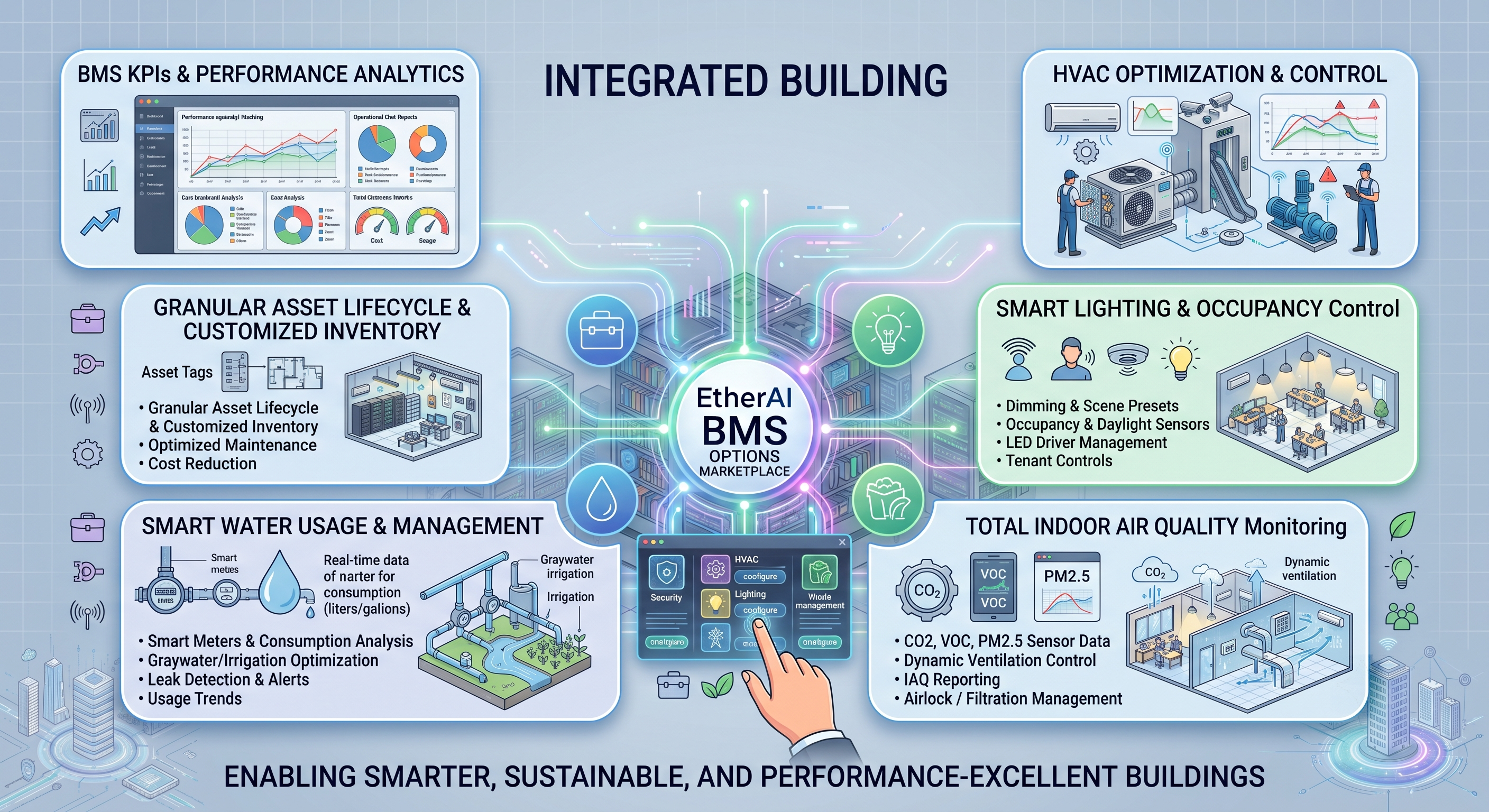 Smart Building